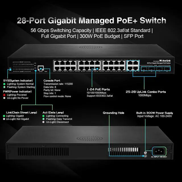 Alt view image 2 of 7 - 28 Port PoE Gigabit Managed Switch, 24 GE PoE Port, 4 GE Uplink, 4 Combo SFP, 300W IEEE802.3af/at, L2+ Smart Managed, Rackmount Fanless, QoS Vlan IGMP and Static Routing