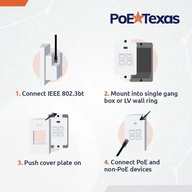 Alt view image 5 of 6 - 4 Port in-Wall Gigabit PoE Extender with IEEE 802.3bt Uplink - Power Over Ethernet Switch Wall Plate with Full Passthrough VLAN Computer Network, IP Camera Feed, Internet Office VoIP