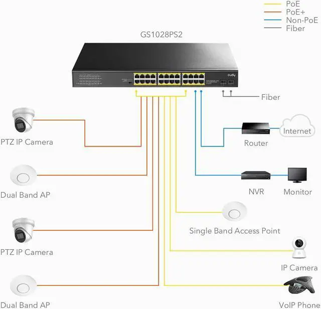 Alt view image 6 of 7 - Cudy 24 Gigabit Ethernet Unmanaged PoE+ Switch, 300W, 24 * 100/1000Mbps PoE+ Ports, 2 Gigabit SFP, CCTV/VLAN Mode, 19-inch Rackmount, 802.3af/at