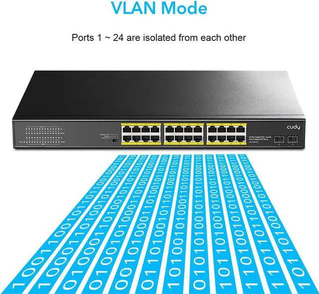 Alt view image 7 of 7 - Cudy 24 Gigabit Ethernet Unmanaged PoE+ Switch, 300W, 24 * 100/1000Mbps PoE+ Ports, 2 Gigabit SFP, CCTV/VLAN Mode, 19-inch Rackmount, 802.3af/at