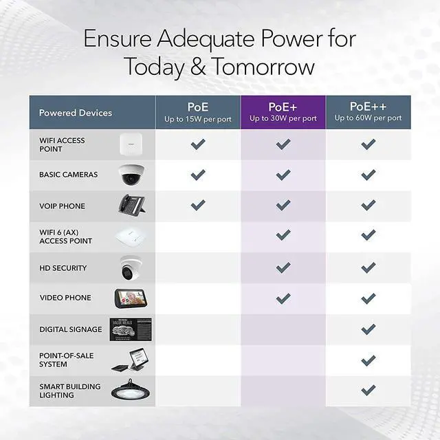 Alt view image 4 of 6 - 48-Port Gigabit Ethernet Unmanaged PoE+ Switch - with 24 x PoE+ @ 380W, Desktop or Rackmount