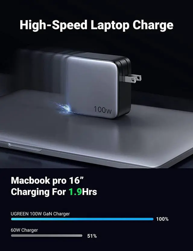 Alt view image 2 of 7 - 100W USB C Wall Charger - 2-Port GaN PD Fast Charger Power Adapter Compatible with MacBook Pro/Air, iPad Pro/Mini, iPhone 13/13 Mini/13 Pro/13 Pro Max/12, Dell XPS, Galaxy and Pixel