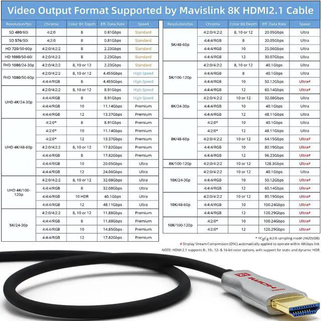 Alt view image 3 of 6 - 8K HDMI 2.1 Fiber Optic Cable 25ft 48Gbps 8K 60Hz 4K 120Hz Dynamic HDR/eARC/HDCP 2.3 Slim Flexible Suitable for RTX 3080 3090 Xbox Series X PS5 LG C9 Samsung Q90T TCL Sony