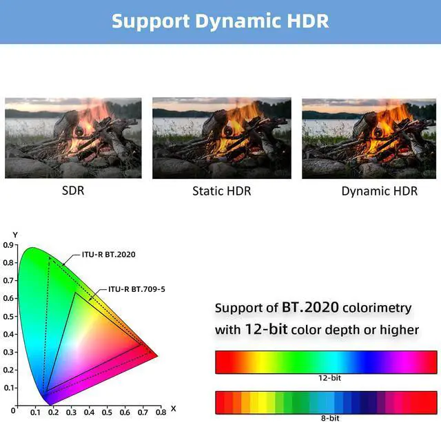 Alt view image 4 of 6 - 8K HDMI 2.1 Fiber Optic Cable 50ft 48Gbps 8K 60Hz 4K 120Hz Dynamic HDR/eARC/HDCP 2.3 Slim Flexible Suitable for RTX 3080 3090 Xbox Series X PS5 LG C9 Samsung Q90T TCL Sony