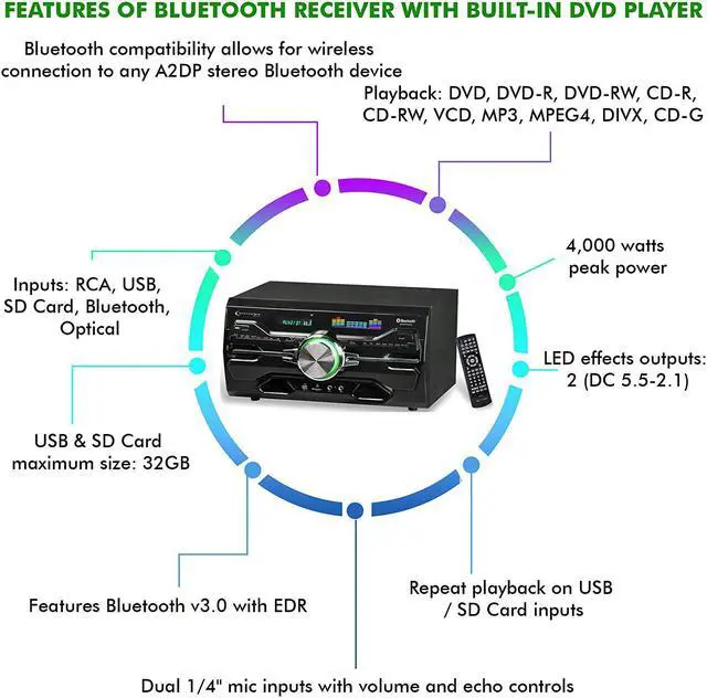 Alt view image 3 of 7 - 4000 Watts Professional Bluetooth Home Audio Receiver w/ Built-in DVD Player, Dual 1/4'' Mic and USB SD Inputs, Volume and Echo Controls, Remote Included, for Karaoke, Parties and More
