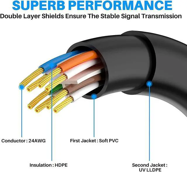 Alt view image 4 of 7 - Cat6 Outdoor Ethernet Cable 25 feet, Adoreen Heavy Duty Cord(from 25ft to 300ft) Waterproof and Direct Burial & Indoor,POE,Cat 6 Cat5e Cat5 Network Internet RJ45 LAN,UV PE Jacket with 15 Ties (7.63m)