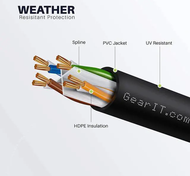 Alt view image 4 of 7 - Cat6 Outdoor Ethernet Cable (100 Feet) CCA Copper Clad, Waterproof, Direct Burial, In-Ground, UV Jacket, POE, Network, Internet, Cat 6, Cat6 Cable - 100ft