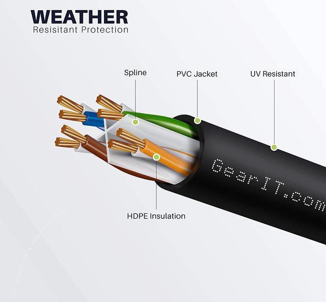 Alt view image 4 of 7 - Cat6 Outdoor Ethernet Cable (50 Feet) CCA Copper Clad, Waterproof, Direct Burial, In-Ground, UV Jacket, POE, Network, Internet, Cat 6, Cat6 Cable - 50ft