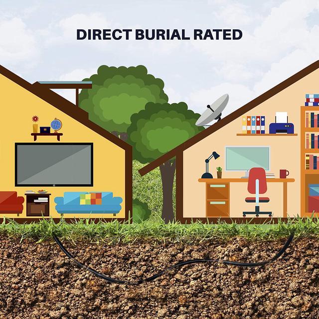 Alt view image 5 of 7 - Cat6 Outdoor Ethernet Cable (50 Feet) CCA Copper Clad, Waterproof, Direct Burial, In-Ground, UV Jacket, POE, Network, Internet, Cat 6, Cat6 Cable - 50ft