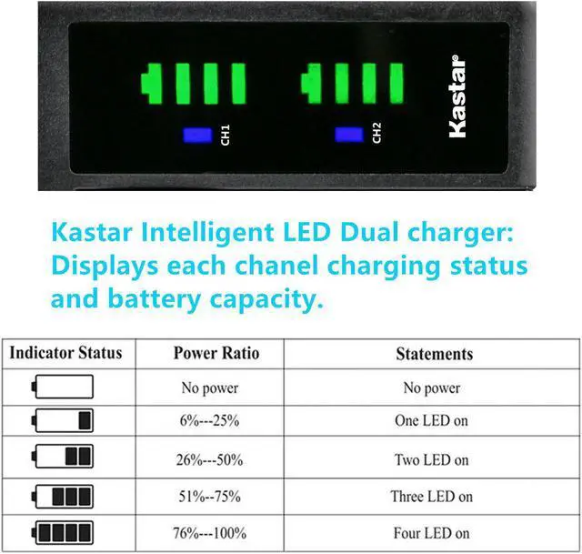 Alt view image 4 of 5 - Kastar Battery LTD2 Charger for Sony NP-BX1 X-Series & Sony Vlog Camera ZV-1 ZV1