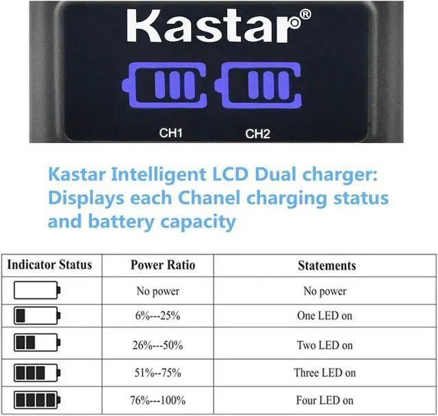 Alt view image 3 of 5 - Kastar Battery LCD Dual Charger for Canon LP-E6 LP-E6N LC-E6E & Canon EOS 80D