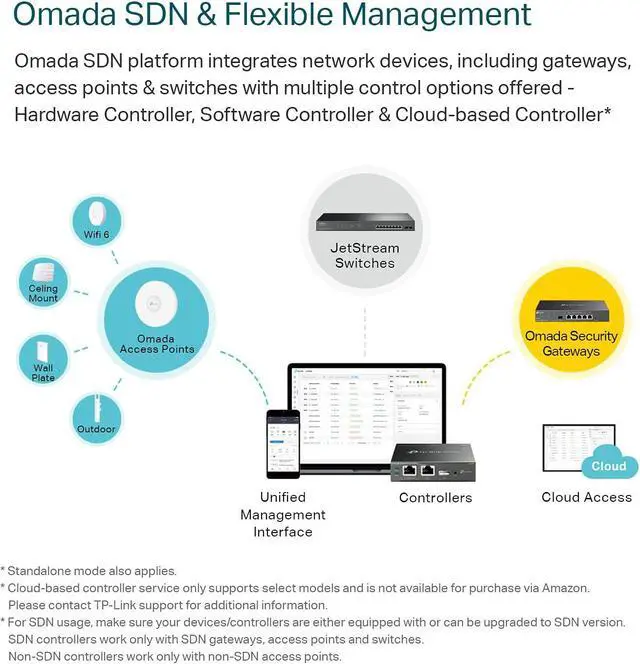 Alt view image 4 of 6 - 48 Port Gigabit L2+ Managed PoE Switch | 48 PoE+ Port @384W, 4 x SFP Slots | PoE Auto Recovery | Omada SDN Integrated | IPv6 | Static Routing | Limited Lifetime Protection
