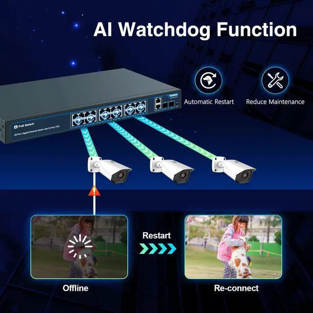 Alt view image 5 of 7 - 24 Port PoE Gigabit Switch, 28 Port Unmanaged Ethernet PoE Switch @400w,Sturdy Metal for Desktop/Rack Mount
