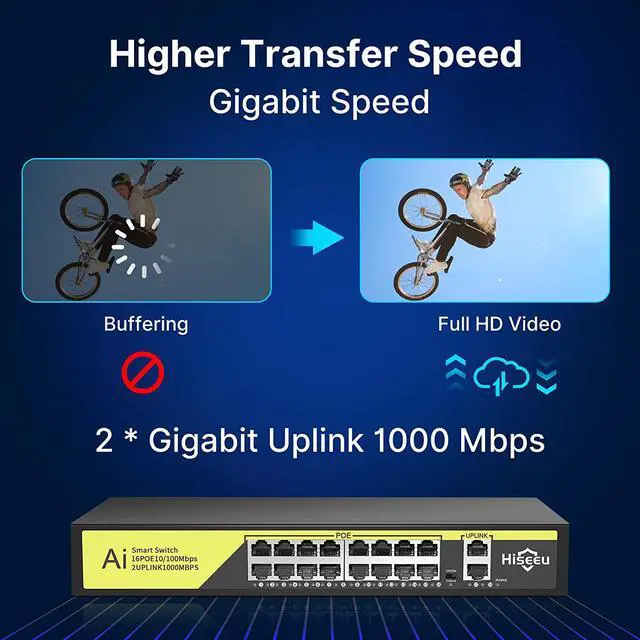 Alt view image 3 of 7 - 1000 MBPS Hiseeu 16 Port PoE Switch + 2 Gigabit Uplink 1000 Mbps, 250W (Each Port up to 30 W), Extend to 250 m, 802.3 af/at Compliant, Noiseless, Sturdy Metal Housing, Unmanaged Plug and Play