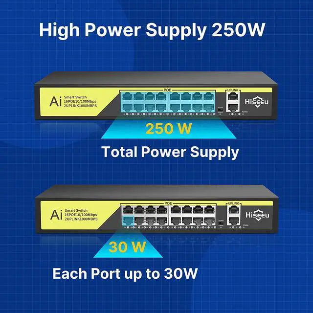 Alt view image 4 of 7 - 1000 MBPS Hiseeu 16 Port PoE Switch + 2 Gigabit Uplink 1000 Mbps, 250W (Each Port up to 30 W), Extend to 250 m, 802.3 af/at Compliant, Noiseless, Sturdy Metal Housing, Unmanaged Plug and Play