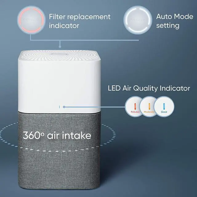 Alt view image 4 of 6 - Blueair Blue Pure 211+ Auto Large Area Air Purifier with Auto Mode for Allergies, Pollen, dust Smoke, pet Dander with HEPASilent Technology and Washable pre-Filter 550 Sq. ft.