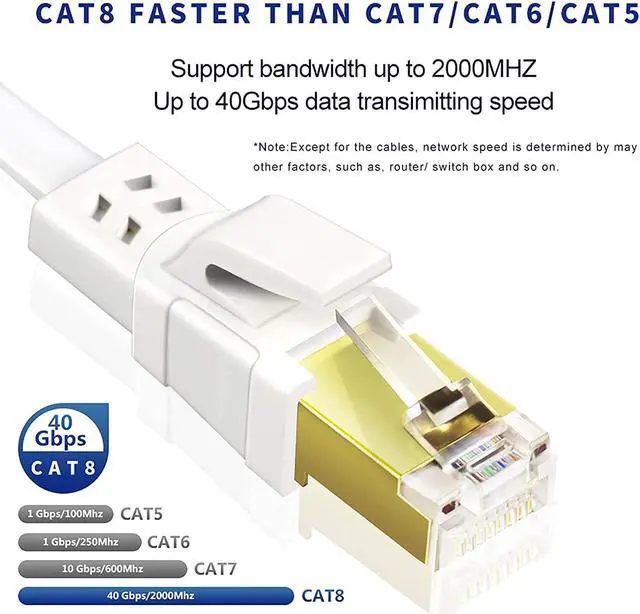 Alt view image 3 of 7 - Cat8 Ethernet Cable 50FT, High Speed Outdoor&Indoor Cat8 LAN Network Cable 40Gbps, 2000Mhz with Gold Plated RJ45 Connector, Weatherproof S/FTP UV Resistant for Router/Gaming/Modem