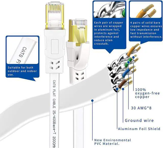 Alt view image 4 of 7 - Cat8 Ethernet Cable 50FT, High Speed Outdoor&Indoor Cat8 LAN Network Cable 40Gbps, 2000Mhz with Gold Plated RJ45 Connector, Weatherproof S/FTP UV Resistant for Router/Gaming/Modem