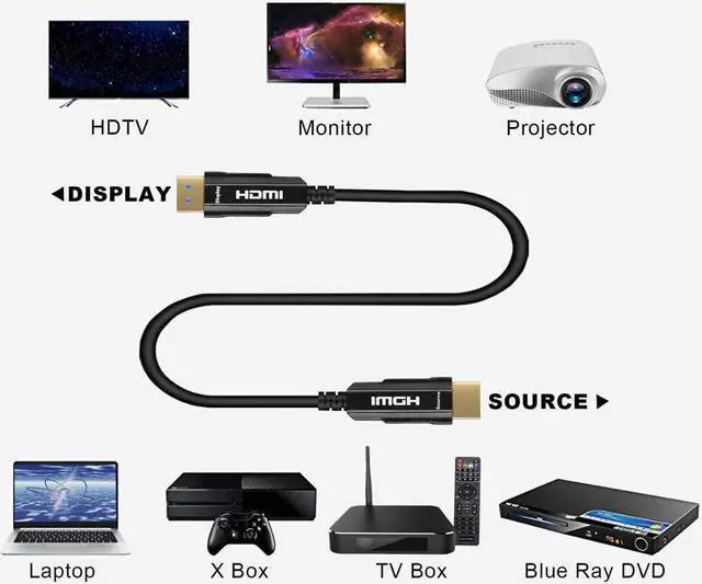 Alt view image 4 of 4 - LinkinPerk 328ft Fiber Optic HDMI Cable 4K 60Hz,Fiber HDMI Cable 2.0 Supports (18Gbps 4:4:4, Dolby Vision, HDR10, eARC, HDCP2.2) Suitable for TV LCD Laptop PS3 PS4 Projector Computer,Cable HDMI 328ft