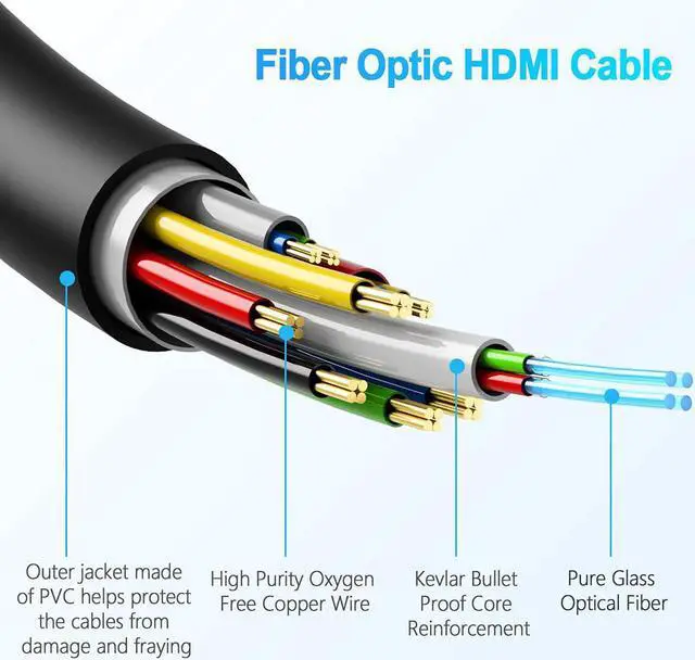 Alt view image 3 of 7 - Fiber Optic HDMI Cable 50 Feet, HDMI 2.0, 18Gbps, Supports 4K@ 60Hz, 4:4:4/4:2:2/4:2:0, HDR10, Dolby Vision, HDCP2.2, ARC,3D,Slim and Flexible