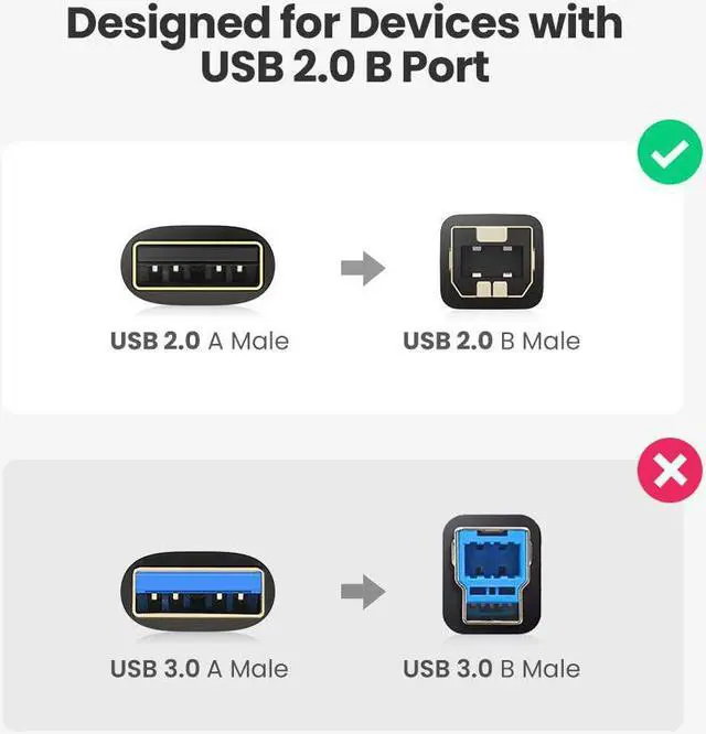 Alt view image 7 of 7 - USB 2.0 15ft Printer Cable - A-Male to B-Male Cord USB A to B Cable High-Speed Scanner Cord Compatible with Hp, Canon, Brother, Samsung, Dell, Epson, Lexmark, Xerox, Piano, Dac, and More 15 FT