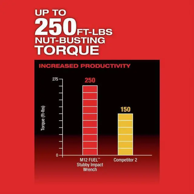 Alt view image 5 of 7 - MILWAUKEE M12 Fuel Stubby 3/8" Impact Wrench (Bare Tool)