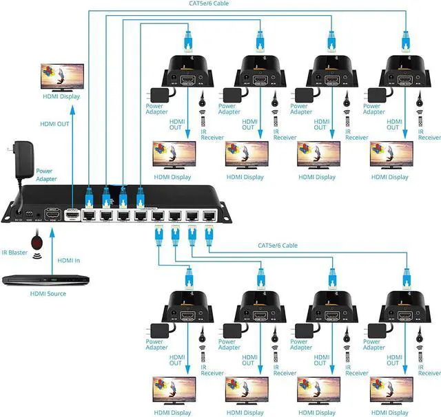 Alt view image 6 of 7 - 1080p 1x8 8 Port HDMI Extender Splitter Over CAT6/CAT6a/CAT7 Ethernet Cable with an HDMI Loopout & IR Extension (1 in 8 Out)  Up to 40m (130ft) at 1080p 60Hz (HDMIExt8P)