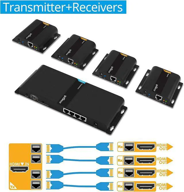 Alt view image 2 of 7 - 1080p 1x4 HDMI Extender Splitter Balun  Up to 395ft (120m), Direct Connection from Transmitter to Receivers Over CAT5e / CAT6 or Over IP via Gigabit Switch, IR Extension, 4port (HDbitT4Pv2)