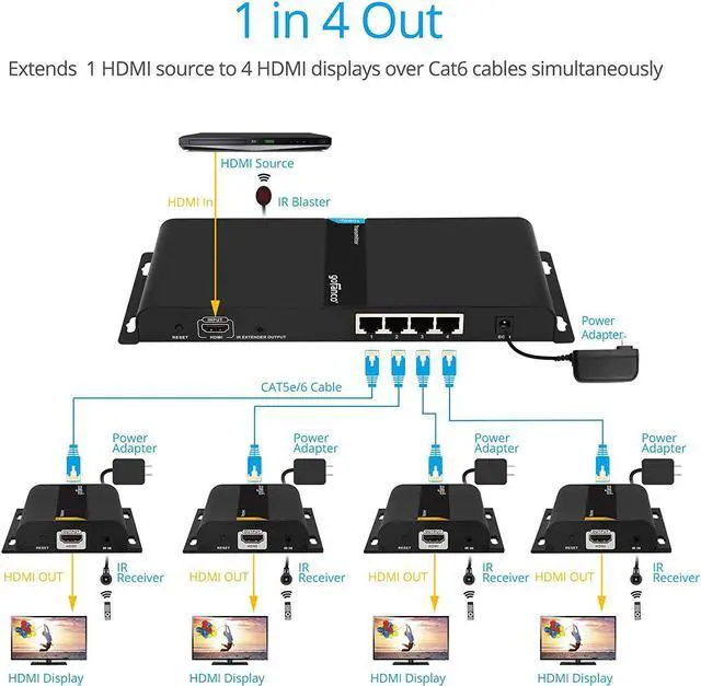 Alt view image 6 of 7 - 1080p 1x4 HDMI Extender Splitter Balun  Up to 395ft (120m), Direct Connection from Transmitter to Receivers Over CAT5e / CAT6 or Over IP via Gigabit Switch, IR Extension, 4port (HDbitT4Pv2)