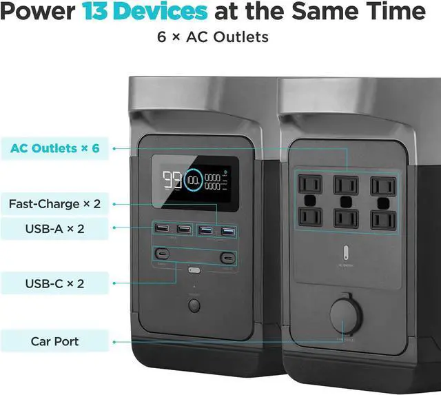 Alt view image 3 of 7 - Portable Power Station DELTA, UPS Power Supply 1260Wh Battery Pack with 6 1800W (3300W Surge) AC Outlets, Solar Battery Generator for Outdoor Camping RV