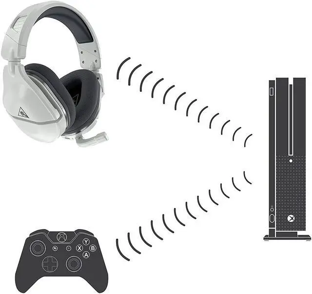 Alt view image 5 of 5 - Turtle Beach Stealth 600 Gen 2 Wireless Gaming Headset for Xbox Series X & Xbox Series S, Xbox One & Windows 10 PCs with 50mm Speakers, 15Hour Battery life, Flip-to-Mute Mic and Spatial Audio - White