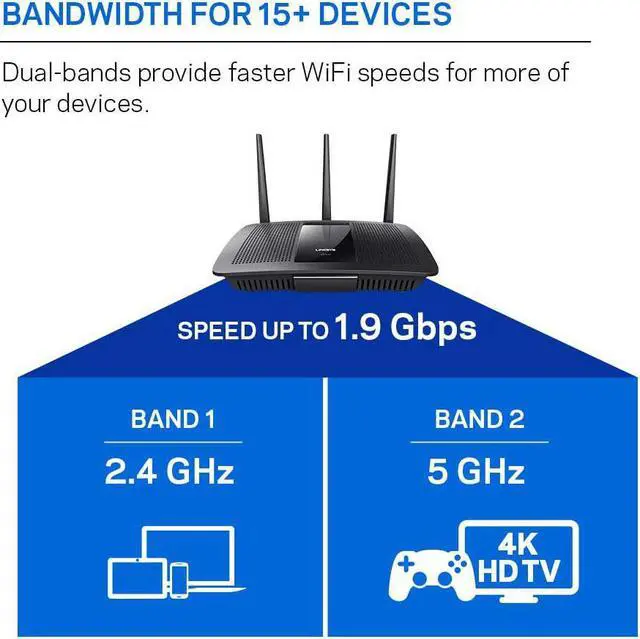 Alt view image 4 of 6 - Linksys Dual-Band Wi-Fi Router for Home (Max-Stream AC1900 MU-Mimo Fast Wireless Router)