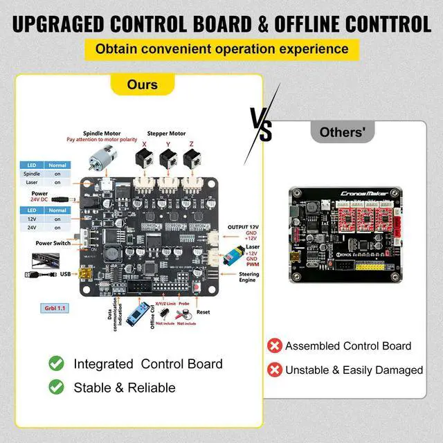Alt view image 5 of 7 - CNC 3018 PRO Router Kit 10000rpm Engraving Machine GRBL/Offline Control