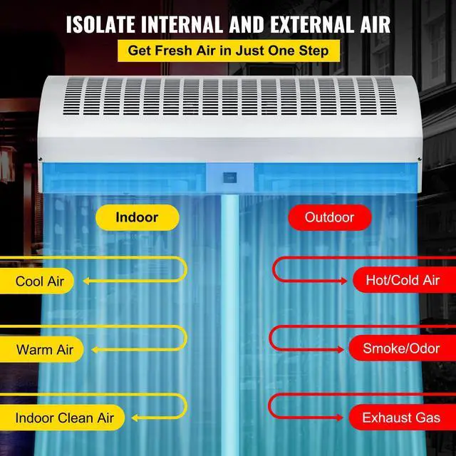 Alt view image 3 of 7 - Air Curtain Door Air Curtain 2 Speeds 36'' 1500CFM Commercial Mesh w/Switch UL