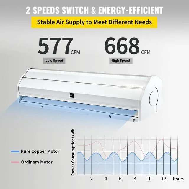 Alt view image 4 of 7 - 36" Indoor Air Curtain Commercial 2 Speeds 668CFM w/2 Limit Switch UL Certified