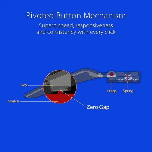 Alt view image 4 of 6 - ROG Strix Impact II Gundam Edition Gaming Mouse (Limited Edition, Push-Fit Hot Swappable Switches, Aura Sync RGB Lighting, 79g Lightweight Design, Ergonomic, Soft-Rubber Cable)