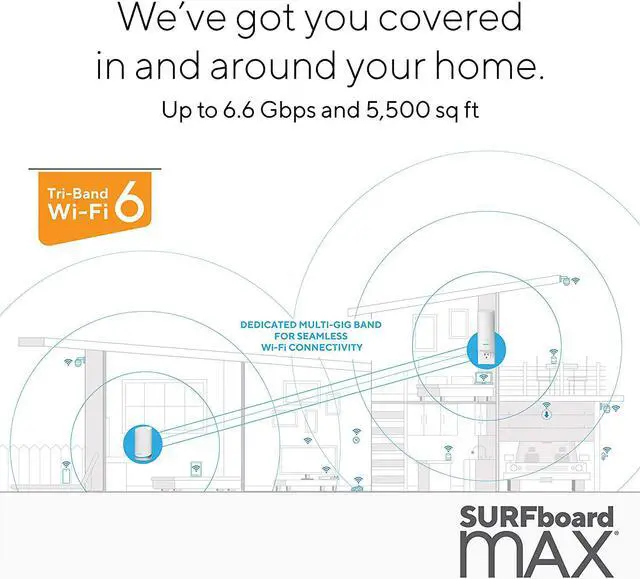 Alt view image 2 of 4 - ARRIS Surfboard mAX Tri-Band AX6600 Wi-Fi 6 Mesh System