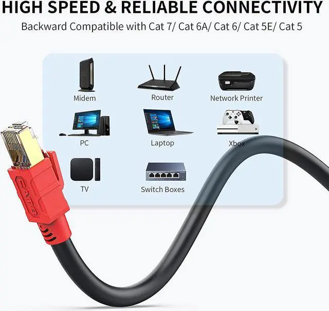 Alt view image 6 of 6 - Cat 8 Outdoor Ethernet Cable 200 ft, Mopfxt Shielded 26AWG 40Gbps 2000Mhz SFTP, Heavy Duty High Speed Cat8 Outdoor Ethernet LAN Network RJ45 Cable- in Wall, Weatherproof for Router, Modem, Gaming