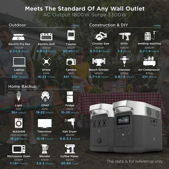 Alt view image 5 of 6 - Solar Generator DELTA 1260Wh with 160W Solar Panel, 6 X 1800W (3300W Surge) AC Outlets, Portable Power Station for Outdoors Camping RV High-Power Appliances Emergency