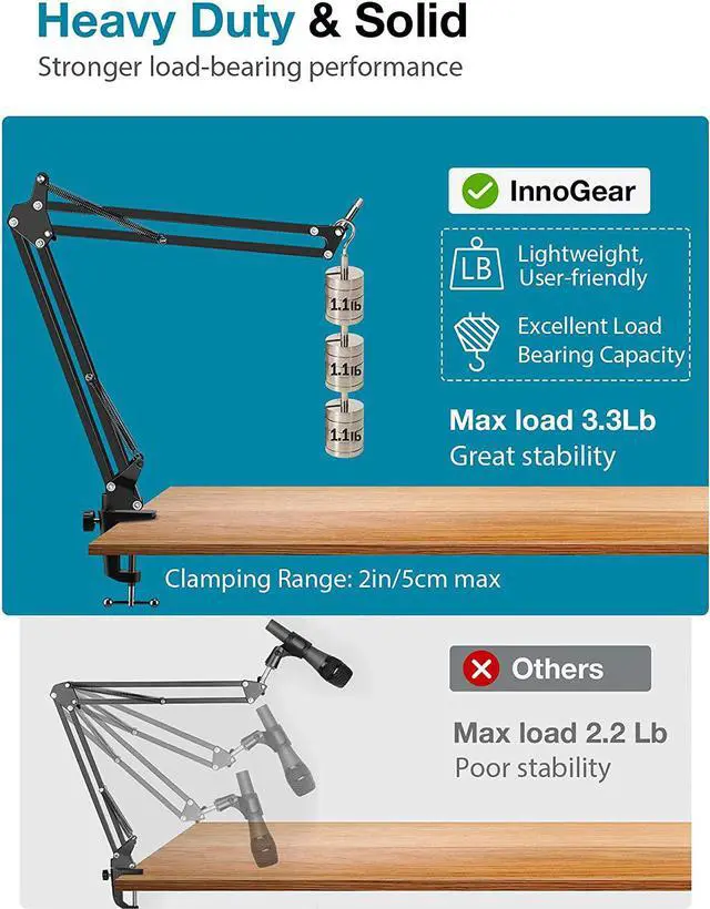 Alt view image 4 of 6 - Mic Arm Microphone Stand Boom Suspension Stand with 3/8" to 5/8" Screw Adapter Clip for Blue Yeti Snowball, HyperX QuadCast, Yeti x and other Mic, Medium