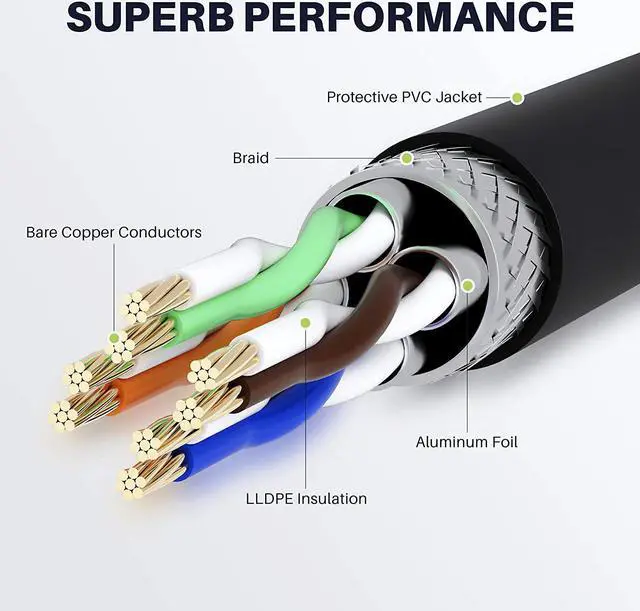Alt view image 4 of 7 - Cat7 Outdoor Ethernet Cable (100ft) SFTP Shielded Foil Twisted Pair, Pure Copper, LLDPE, Waterproof, Direct Burial, In-Ground, UV Resistant, POE, Network, LAN, Internet, Cat 7-100 Feet