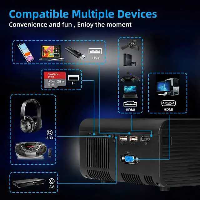 Alt view image 6 of 7 - Projector 23000 Lumens 1080P 3D LED 4K Mini WiFi Video Home Theater Cinema HDMI w/wifi