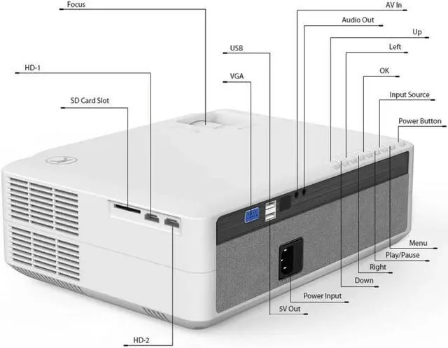 Alt view image 2 of 7 - Vankyo Performance V630W 1080p Home Theater Projector - White