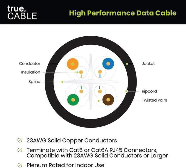 Alt view image 5 of 5 - Cat6 Plenum (CMP), 1000ft, Gray, 23AWG 4 Pair Solid Bare Copper, 550MHz, PoE++ (4PPoE), ETL Listed, Unshielded Twisted Pair (UTP), Bulk Ethernet Cable