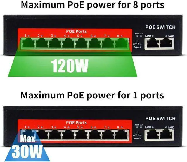 Alt view image 3 of 7 - 8 Port PoE Switch With 2 Uplink 120W Extend to 250Meter Unmanaged 803.af/at