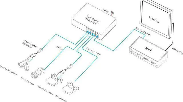 Alt view image 7 of 7 - 8 Port PoE Switch With 2 Uplink 120W Extend to 250Meter Unmanaged 803.af/at