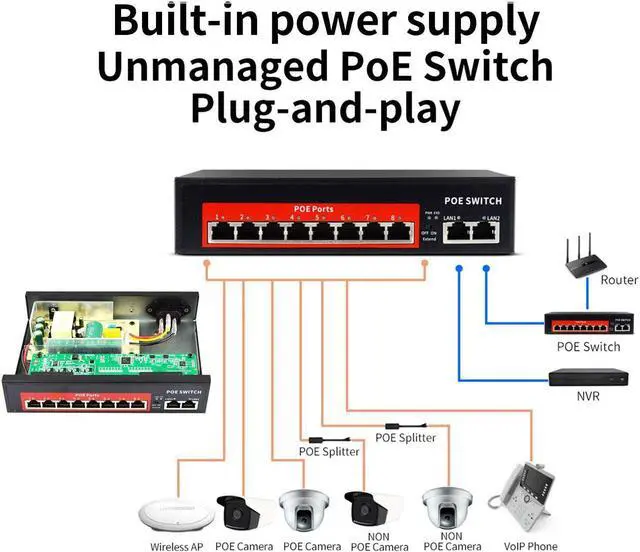 Alt view image 4 of 7 - 8 Port PoE Switch With 2 Uplink 120W Extend to 250Meter Unmanaged 803.af/at