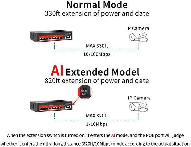 Alt view image 5 of 7 - 8 Port PoE Switch With 2 Uplink 120W Extend to 250Meter Unmanaged 803.af/at