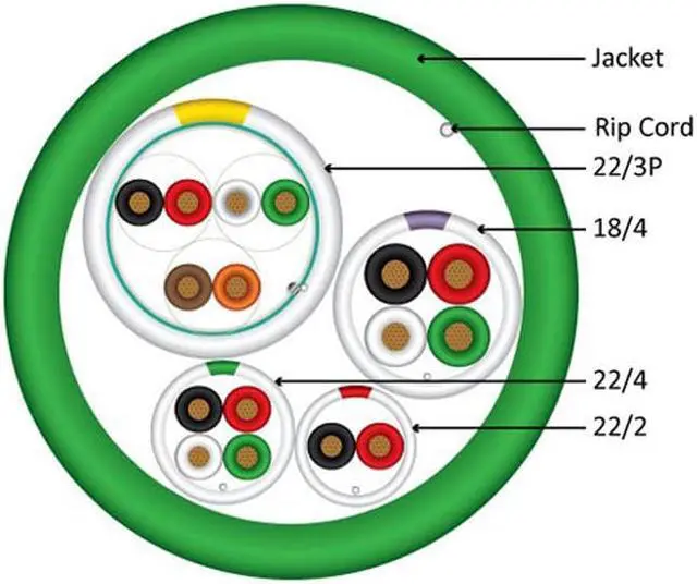 Alt view image 3 of 3 - Access Control Cable Riser: 22AWG/3 Pair Shielded + 18AWG/4 Conductor + 22AWG/4 Conductor + 22AWG/2 Conductor, Stranded Bare Copper Conductors, Green, 500ft Spool