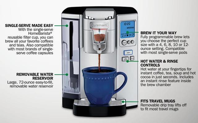 Alt view image 6 of 7 - Cuisinart Premium 72-Ounce Single-Serve Coffeemaker, Programmable Brewer with Hot Water Dispenser, Features Brew Chamber Rinse and Auto Shut Off Functions, Stainless Steel- SS-10P1